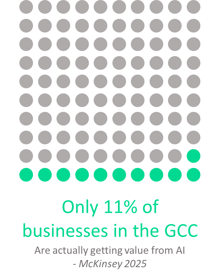 Only 11% of businesses in the GCC are actually getting value from AI — McKinsey 2025